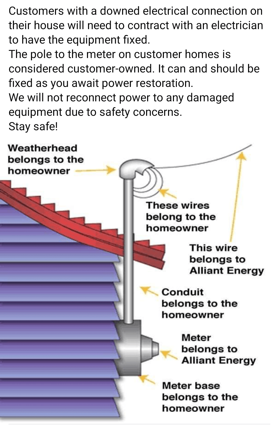 Electrical Service Responsibility 